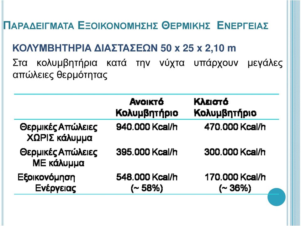 25 x 2,10 m Στα κολυμβητήρια κατά την