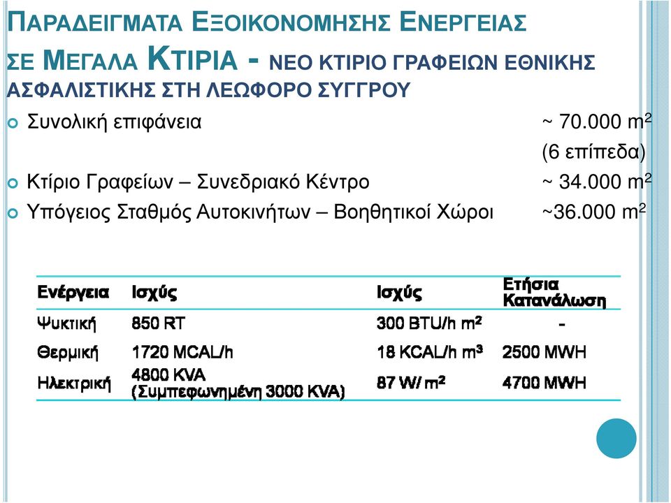 Συνολική επιφάνεια ~ 70.