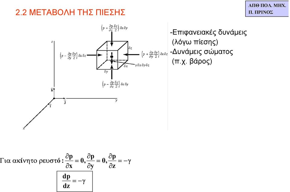 πίεσης) - υνάµεις σώµατος (π.χ.