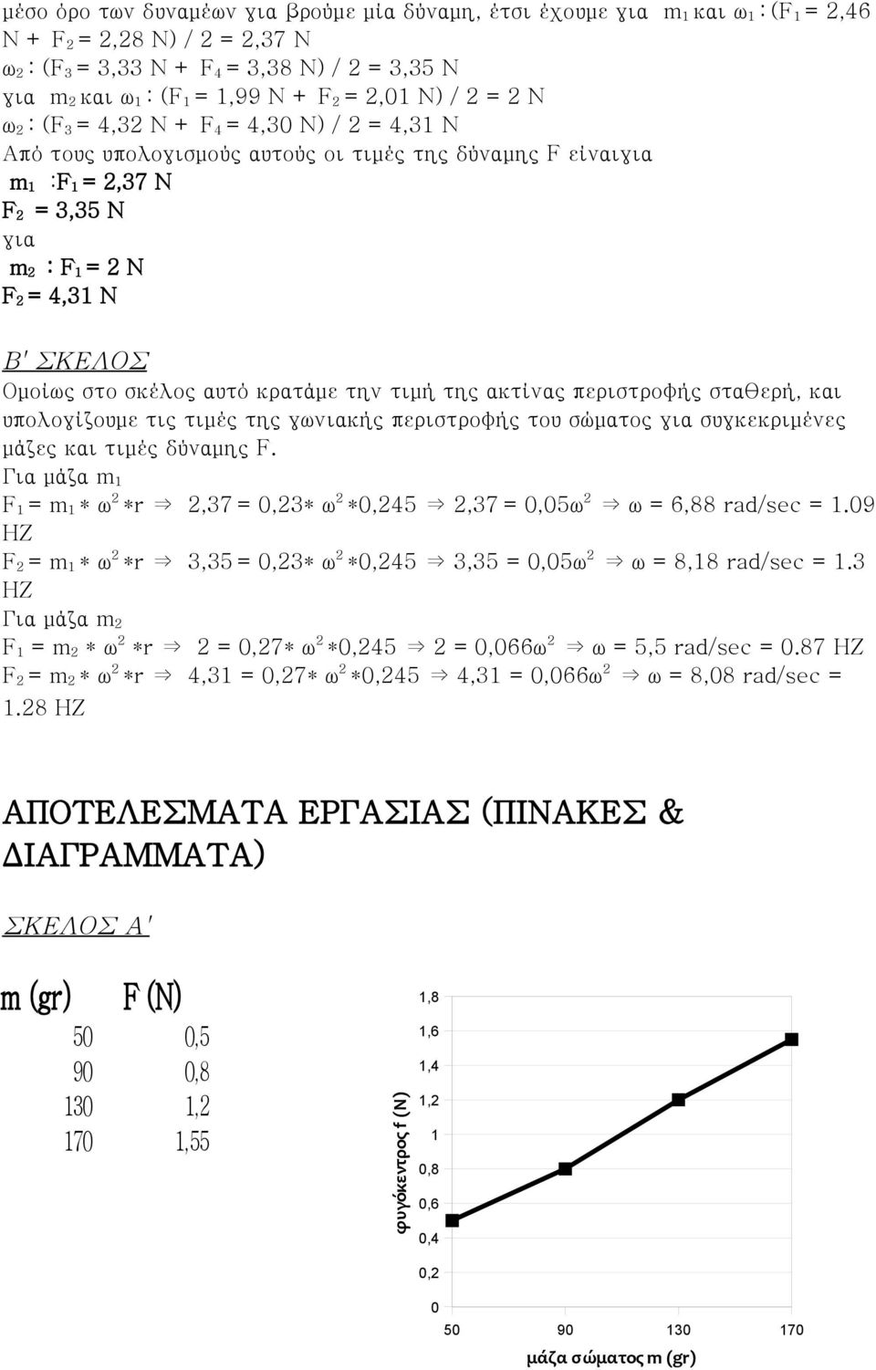 Β' ΣΚΕΛΟΣ Ομοίως στο σκέλος αυτό κρατάμε την τιμή της ακτίνας περιστροφής σταθερή, και υπολογίζουμε τις τιμές της γωνιακής περιστροφής του σώματος για συγκεκριμένες μάζες και τιμές δύναμης F.