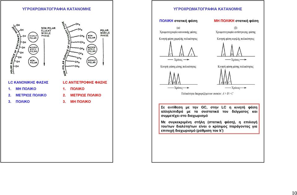 ΠΟΛΙΚΟ LC ΑΝΤΙΣΤΡΟΦΗΣ ΦΑΣΗΣ 1. ΠΟΛΙΚΟ 2. ΜΕΤΡΙΩΣ ΠΟΛΙΚΟ 3.
