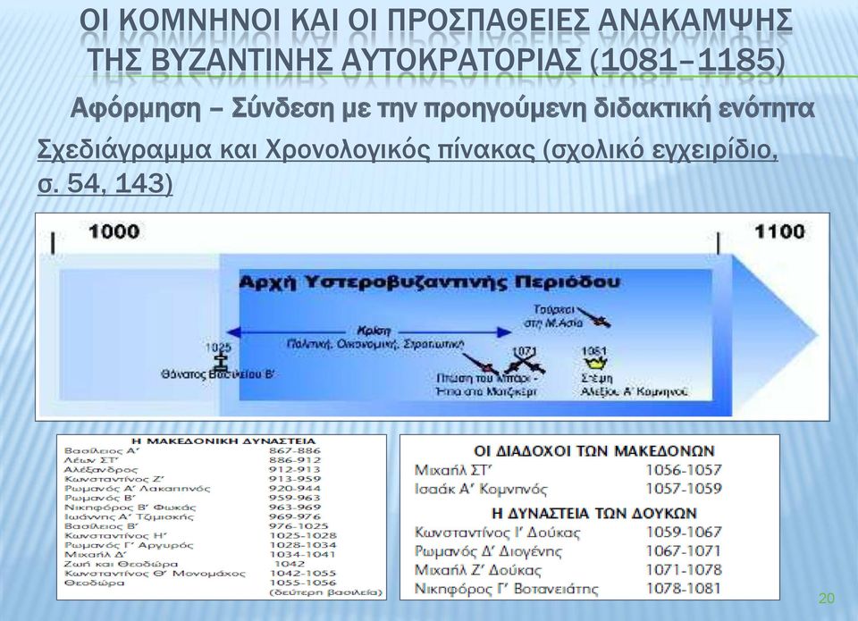 Σύνδεση με την προηγούμενη διδακτική ενότητα