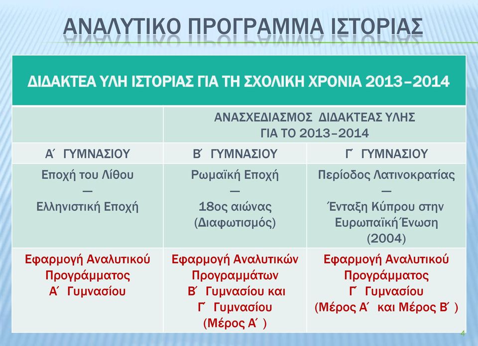 Γυμνασίου Ρωμαϊκή Εποχή 18ος αιώνας (Διαφωτισμός) Εφαρμογή Αναλυτικών Προγραμμάτων Β Γυμνασίου και Γ Γυμνασίου (Μέρος Α )