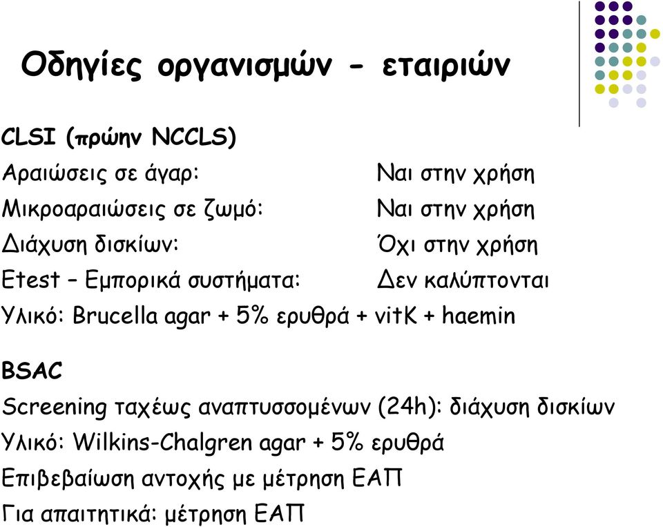 Brucella agar + 5% ερυθρά + vitk + haemin BSAC Screening ταχέως αναπτυσσομένων (24h): διάχυση δισκίων