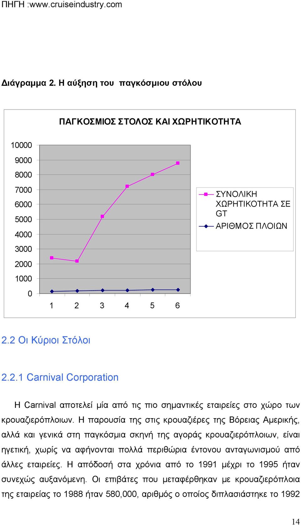 2 Οι Κύριοι Στόλοι 2.2.1 Carnival Corporation Η Carnival αποτελεί μία από τις πιο σημαντικές εταιρείες στο χώρο των κρoυαζιερόπλoιων.
