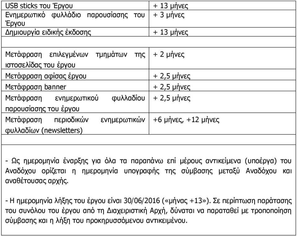 μήνες - Ως ημερομηνία έναρξης για όλα τα παραπάνω επί μέρους αντικείμενα (υποέργα) του Αναδόχου ορίζεται η ημερομηνία υπογραφής της σύμβασης μεταξύ Αναδόχου και αναθέτουσας αρχής.