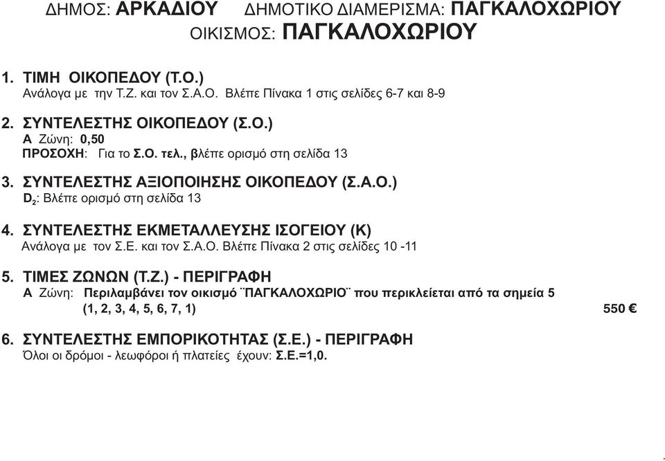 ΕΚΜΕΤΑΛΛΕΥΣΗΣ ΙΣΟΓΕΙΟΥ (Κ) Ανάλογα με τον ΣΕ και τον ΣΑΟ Βλέπε Πίνακα 2 στις σελίδες 10-11 5 ΤΙΜΕΣ ΖΩΝΩΝ (ΤΖ) - ΠΕΡΙΓΡΑΦΗ Α Ζώνη: Περιλαμβάνει τον οικισμό