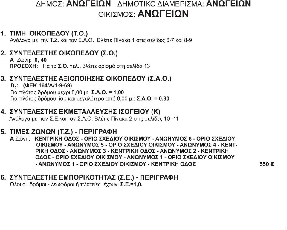 ΕΚΜΕΤΑΛΛΕΥΣΗΣ ΙΣΟΓΕΙΟΥ (Κ) Ανάλογα με τον ΣΕκαι τον ΣΑΟ Βλέπε Πίνακα 2 στις σελίδες 10-11 ΑΝΩΓΕΙΩΝ 5 ΤΙΜΕΣ ΖΩΝΩΝ (ΤΖ) - ΠΕΡΙΓΡΑΦΗ Α Ζώνη: ΚΕΝΤΡΙΚΗ ΟΔΟΣ - ΟΡΙΟ ΣΧΕΔΙΟΥ ΟΙΚΙΣΜΟΥ - ΑΝΩΝΥΜΟΣ 6 - ΟΡΙΟ