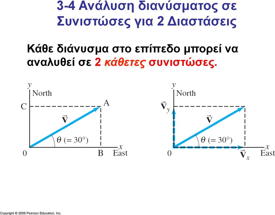 επίπεδο µπορεί να αναλυθεί σε κάθετες