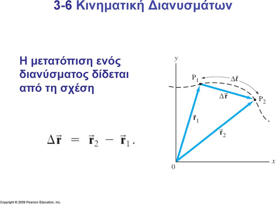 δίδεται από τη σχέση