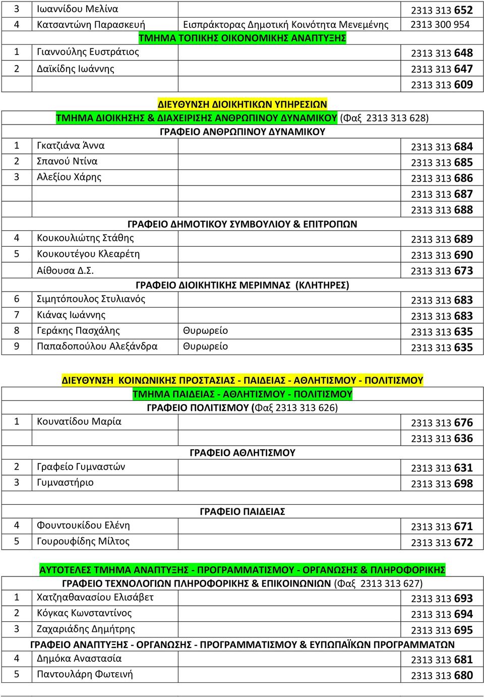 Σπανού Ντίνα 2313 313 685 3 Αλεξίου Χάρης 2313 313 686 2313 313 687 2313 313 688 ΓΡΑΦΕΙΟ ΔΗΜΟΤΙΚΟΥ ΣΥΜΒΟΥΛΙΟΥ & ΕΠΙΤΡΟΠΩΝ 4 Κουκουλιώτης Στάθης 2313 313 689 5 Κουκουτέγου Κλεαρέτη 2313 313 690