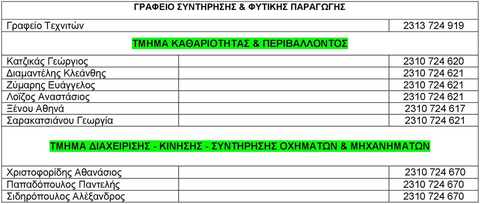 621 Ξένου Αθηνά 2310 724 617 Σαρακατσιάνου Γεωργία 2310 724 621 ΤΜΗΜΑ ΔΙΑΧΕΙΡΙΣΗΣ - ΚΙΝΗΣΗΣ - ΣΥΝΤΗΡΗΣΗΣ ΟΧΗΜΑΤΩΝ &