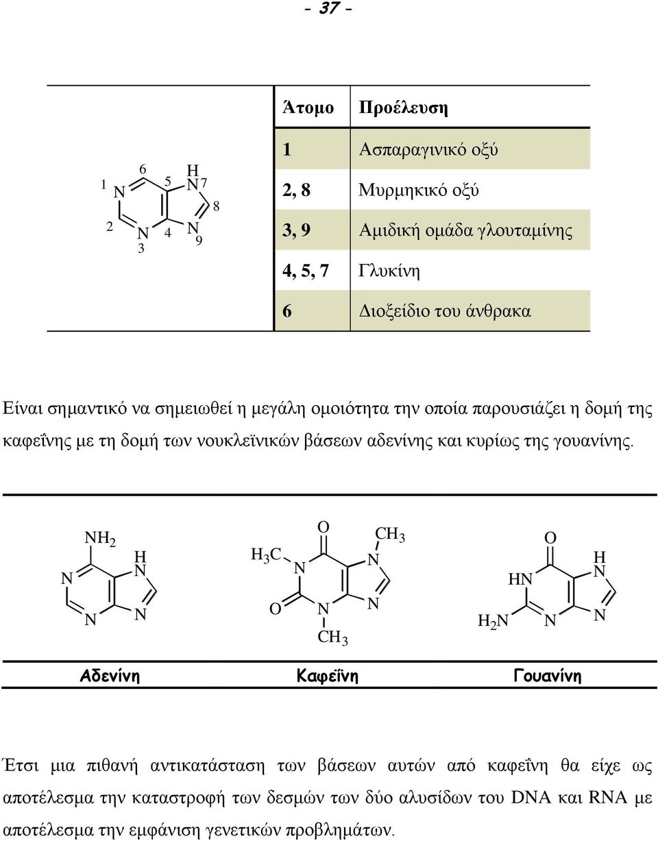 νουκλεϊνικών βάσεων αδενίνης και κυρίως της γουανίνης.