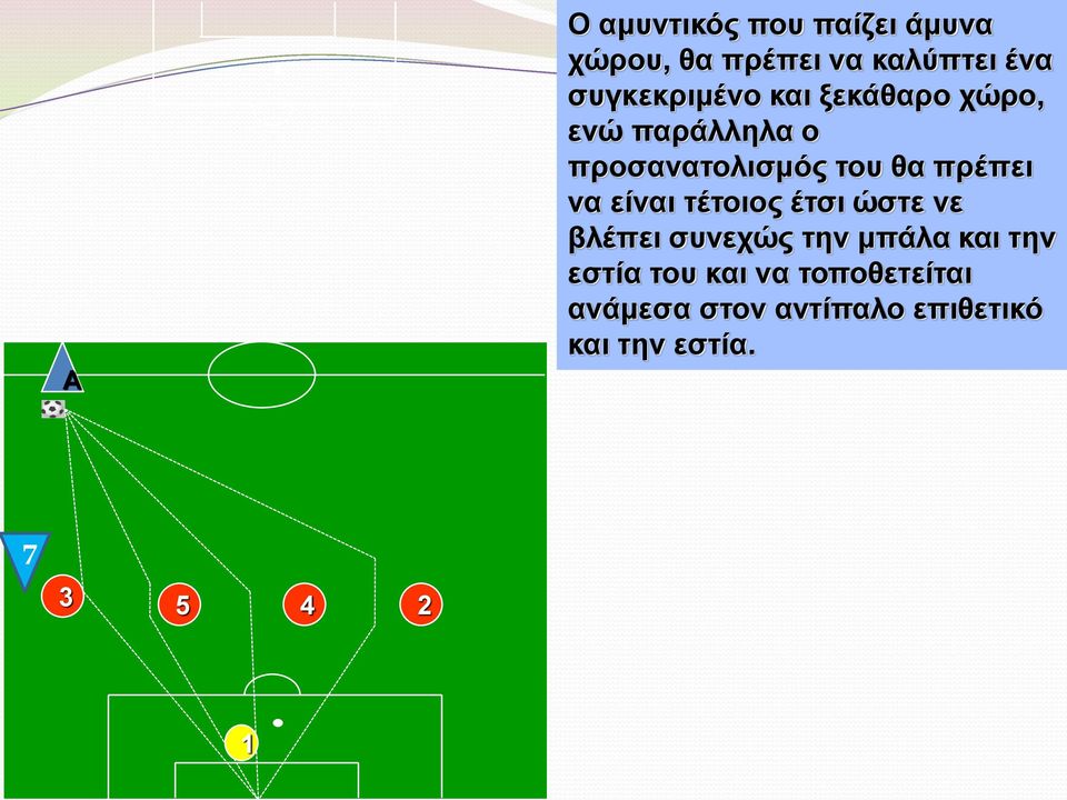 πρέπει να είναι τέτοιος έτσι ώστε νε βλέπει συνεχώς την μπάλα και την