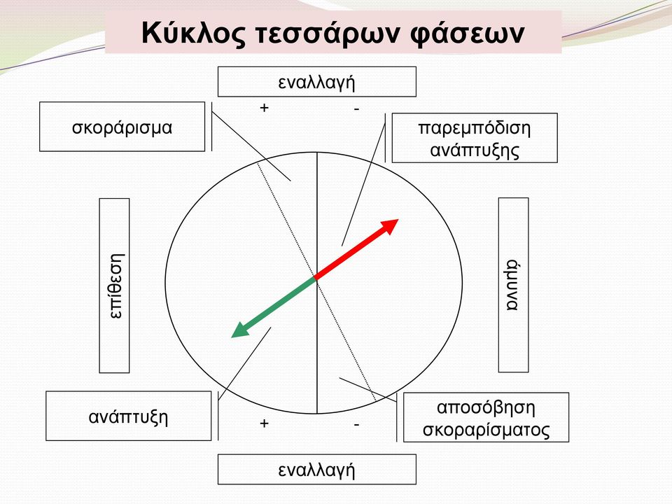 παρεμπόδιση ανάπτυξης άμυνα