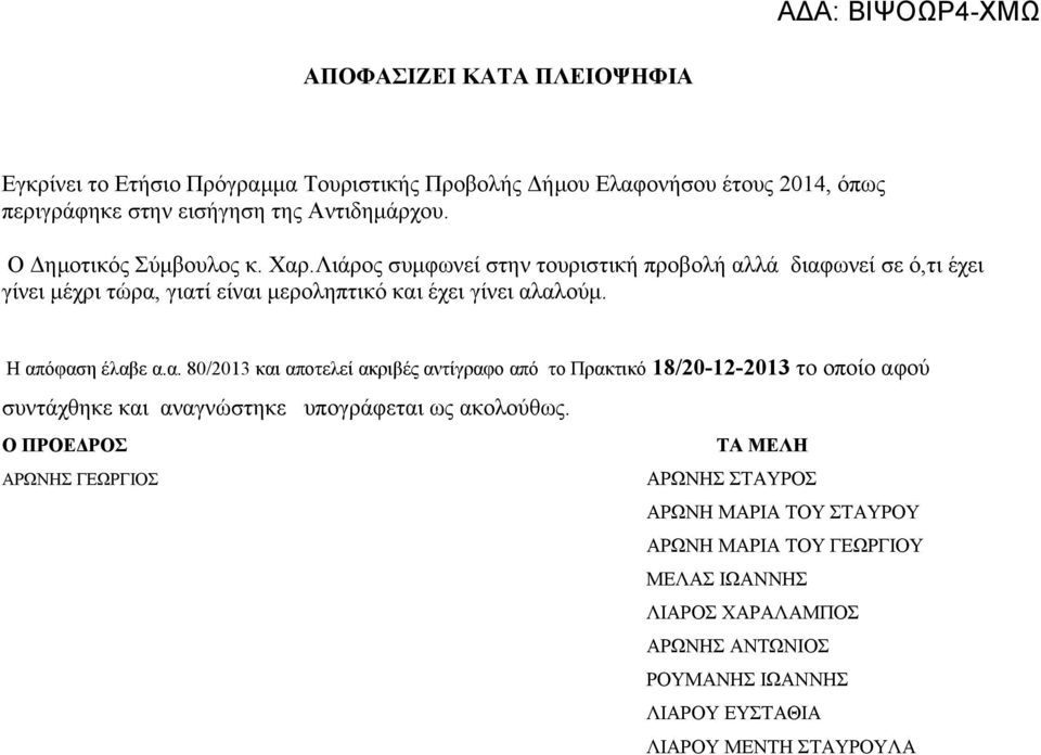 Η απόφαση έλαβε α.α. 80/2013 και αποτελεί ακριβές αντίγραφο από το Πρακτικό 18/20-12-2013 το οποίο αφού συντάχθηκε και αναγνώστηκε υπογράφεται ως ακολούθως.