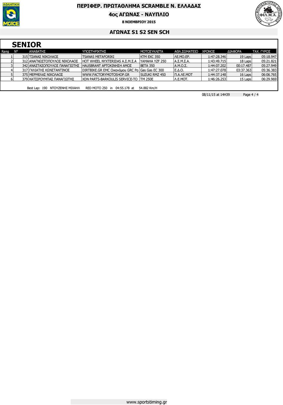 GR EMC Οικονόµου GRC Po Gas Gas EC 300 Ε..Ο. 1:47:27.078 03:37.363 05:36.383 5 375 ΜΕΡΜΕΛΑΣ ΝΙΚΟΛΑΟΣ WWW.FACTORYMOTOSHOP.GR SUZUKI RMZ 450 Π.Α.ΛΕ.ΜΟΤ 1:44:37.148 16 Laps 06:06.