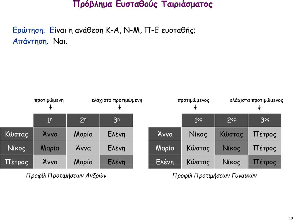 Κώστας Άννα Μαρία Ελένη Άννα Νίκος Κώστας Πέτρος Νίκος Μαρία Άννα Ελένη Μαρία Κώστας Νίκος Πέτρος