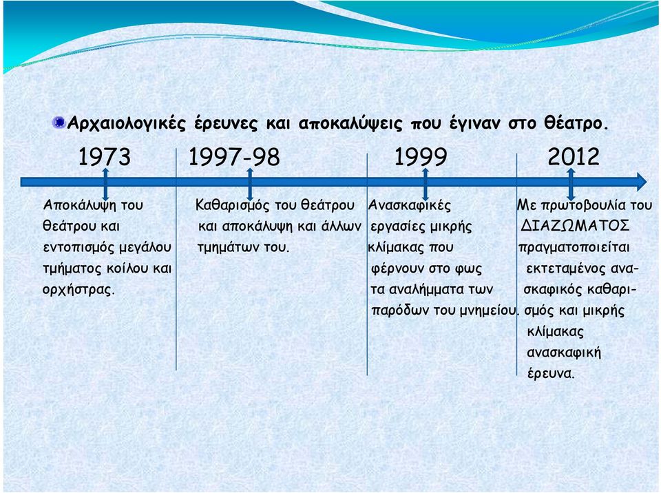 αποκάλυψη και άλλων εργασίες μικρής ΙΑΖΩΜΑΤΟΣ εντοπισμός μεγάλου τμημάτων του.