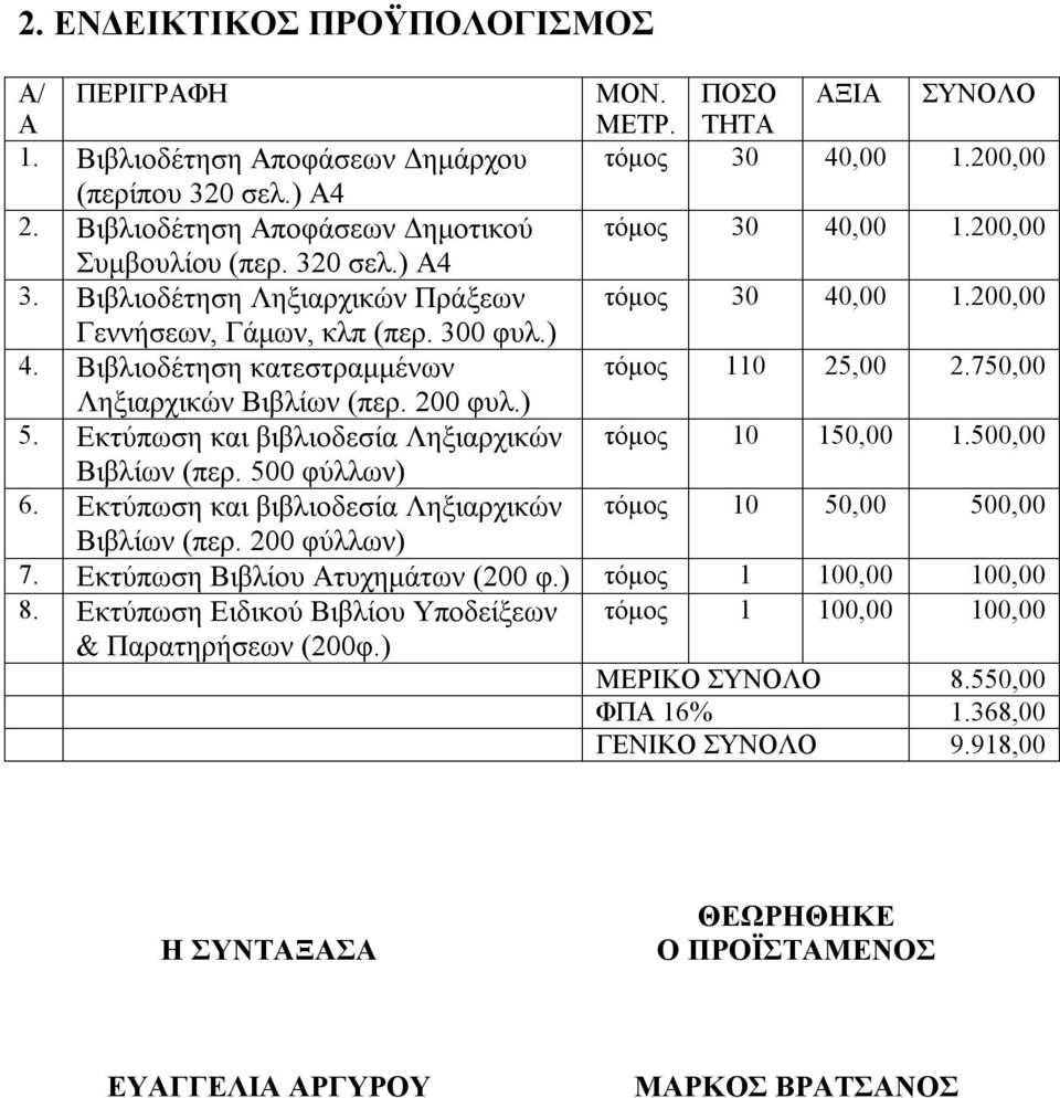 Βιβλιοδέτηση κατεστραμμένων τόμος 110 25,00 2.750,00 Ληξιαρχικών Βιβλίων (περ. 200 φυλ.) 5. Εκτύπωση και βιβλιοδεσία Ληξιαρχικών τόμος 10 150,00 1.500,00 Βιβλίων (περ. 500 φύλλων) 6.