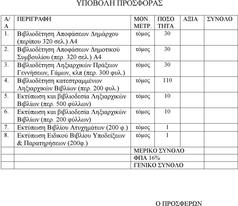 Βιβλιοδέτηση κατεστραμμένων τόμος 110 Ληξιαρχικών Βιβλίων (περ. 200 φυλ.) 5. Εκτύπωση και βιβλιοδεσία Ληξιαρχικών τόμος 10 Βιβλίων (περ. 500 φύλλων) 6.