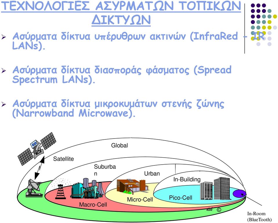 Ασύρματα δίκτυα μικροκυμάτων στενής ζώνης (Narrowband Microwave).