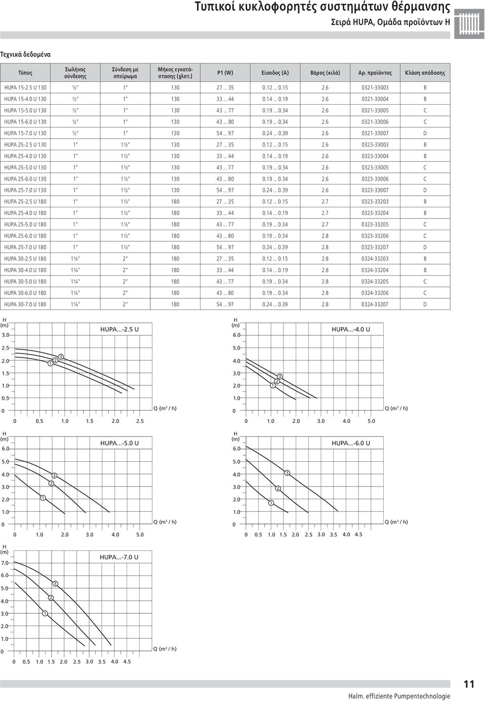 ........7 - B UPA -. U 8 ½ 8........9.7 - B UPA -. U 8 ½ 8... 77.9.....7 - C UPA -. U 8 ½ 8... 8.9.....8 - C UPA -7. U 8 ½ 8... 97.....9.8-7 D UPA -. U 8 ¼ 8 7.........8 - B UPA -. U 8 ¼ 8........9.8 - B UPA -. U 8 ¼ 8... 77.9.....8 - C UPA -. U 8 ¼ 8... 8.9.....8 - C UPA -7. U 8 ¼ 8... 97.....9.8-7 D. UPA...-. U. UPA...-. U.......... Q (m / h) Q (m / h).