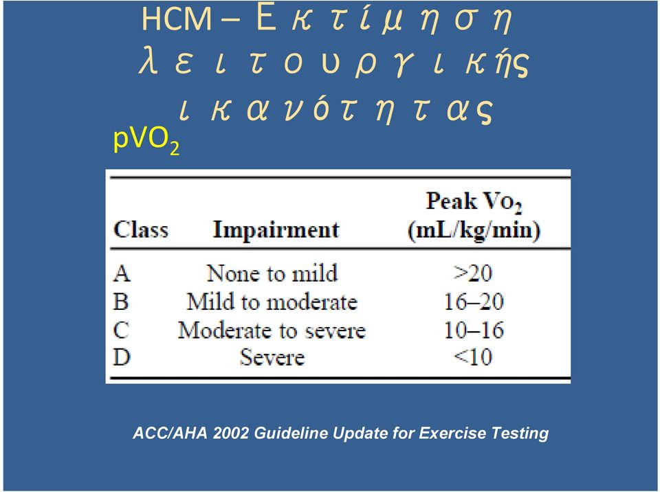 ικανότητας ACC/AHA 2002