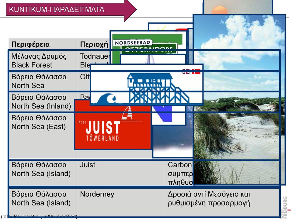 Βόρεια Θάλασσα North Sea (Island) Βόρεια Θάλασσα North Sea (Island) Todnauer Ferienland, Blechenland and Wieden Otterndorf Bad Zwischenahn St. Peter-Ording Περιπατητική περιοχή Αριθμός 1.