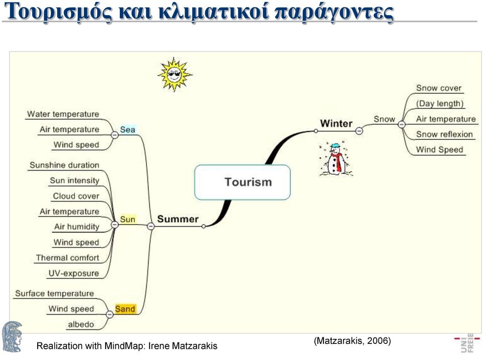 with MindMap: Irene