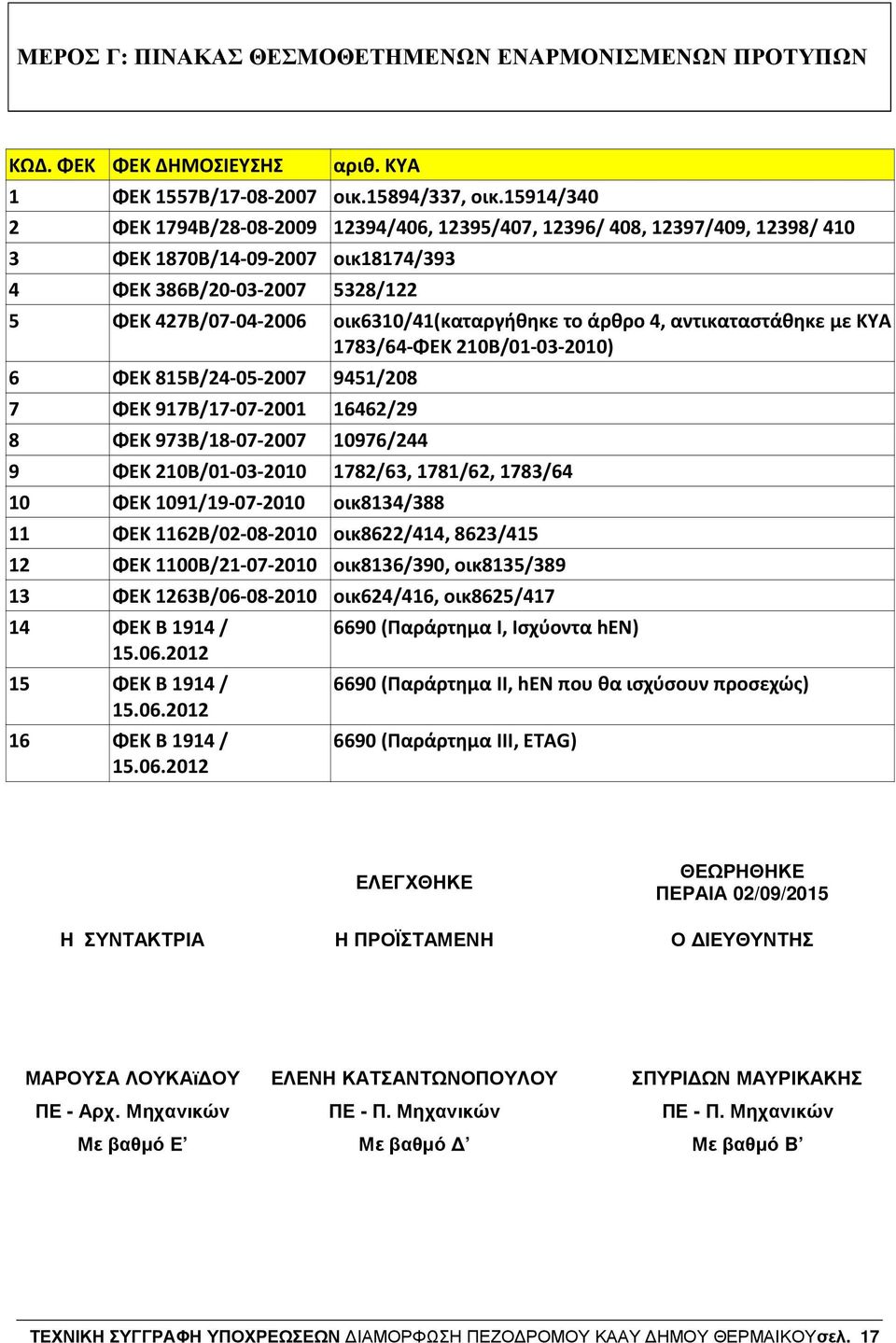 άρθρο 4, αντικαταστάθηκε με ΚΥΑ 1783/64ΦΕΚ 210Β/01032010) 6 ΦΕΚ 815Β/24052007 9451/208 7 ΦΕΚ 917Β/17072001 16462/29 8 ΦΕΚ 973Β/18072007 10976/244 9 ΦΕΚ 210Β/01032010 1782/63, 1781/62, 1783/64 10 ΦΕΚ