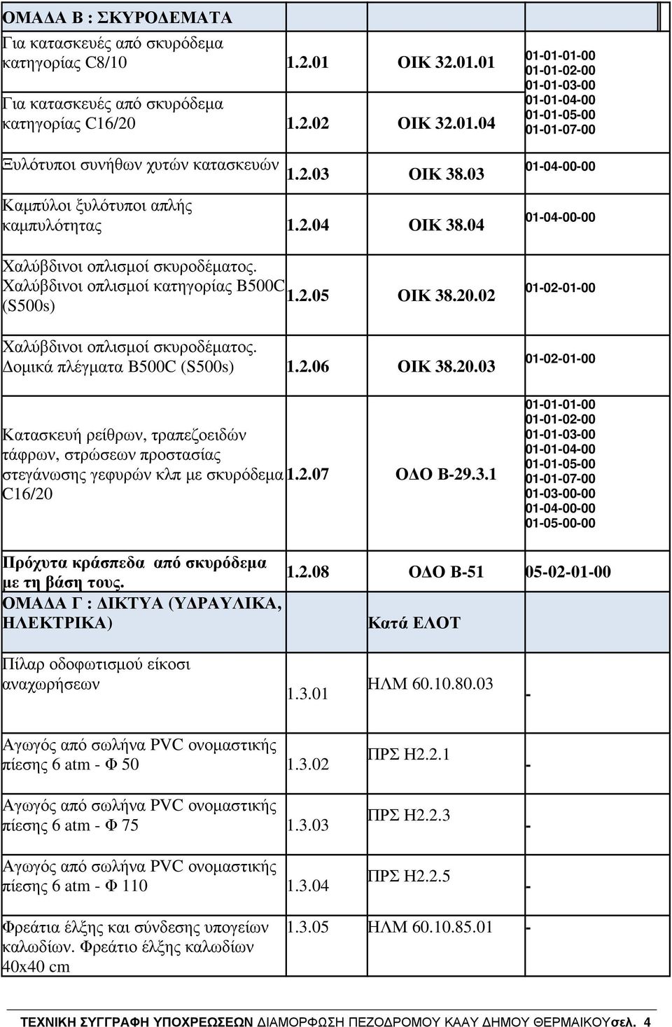 02 (S500s) Χαλύβδινοι οπλισµοί σκυροδέµατος. οµικά πλέγµατα B500C (S500s) 1.2.06 ΟΙΚ 38.20.03 Κατασκευή ρείθρων, τραπεζοειδών τάφρων, στρώσεων προστασίας στεγάνωσης γεφυρών κλπ µε σκυρόδεµα 1.2.07 Ο Ο Β29.