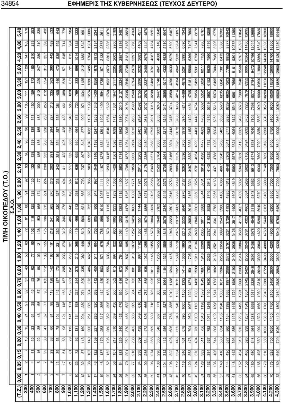 93 96 96 96 99 105 111 121 129 147 163 178 400 1 4 11 15 23 31 39 45 53 62 77 90 102 116 125 128 130 133 138 139 139 141 150 159 173 185 210 233 253 500 2 5 16 22 35 46 55 67 76 86 103 121 138 153