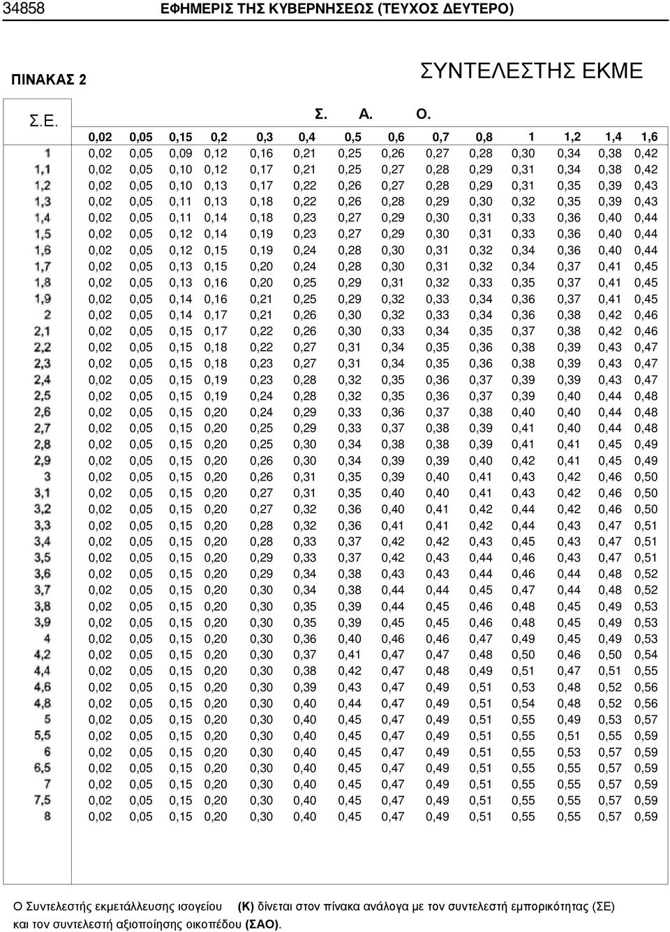 0,02 0,05 0,10 0,13 0,17 0,22 0,26 0,27 0,28 0,29 0,31 0,35 0,39 0,43 0,02 0,05 0,11 0,13 0,18 0,22 0,26 0,28 0,29 0,30 0,32 0,35 0,39 0,43 0,02 0,05 0,11 0,14 0,18 0,23 0,27 0,29 0,30 0,31 0,33 0,36