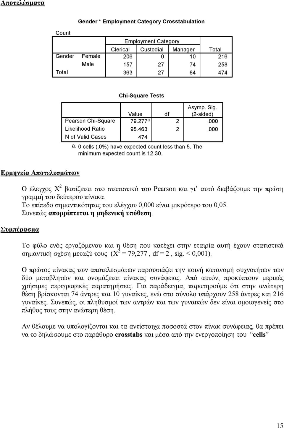 30. Ερμηνεία Αποτελεσμάτων Συμπέρασμα Ο έλεγχος Χ 2 βασίζεται στο στατιστικό του Pearson και γι αυτό διαβάζουμε την πρώτη γραμμή του δεύτερου πίνακα.