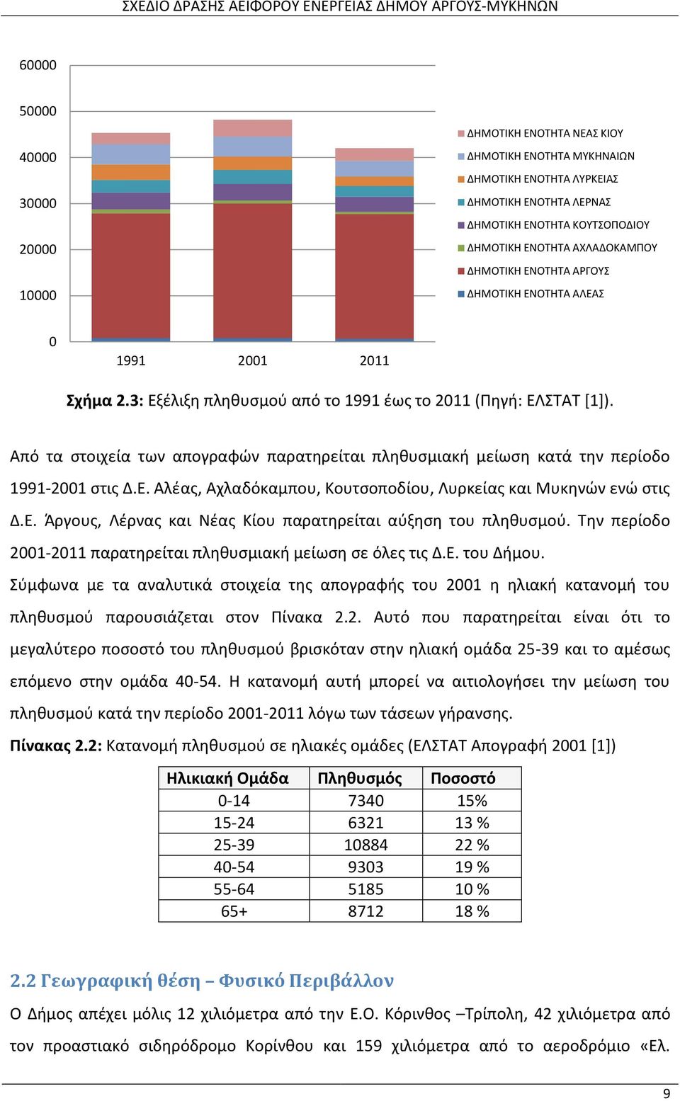 Από τα στοιχεία των απογραφών παρατηρείται πληθυσμιακή μείωση κατά την περίοδο 1991-2001 στις Δ.Ε. Αλέας, Αχλαδόκαμπου, Κουτσοποδίου, Λυρκείας και Μυκηνών ενώ στις Δ.Ε. Άργους, Λέρνας και Νέας Κίου παρατηρείται αύξηση του πληθυσμού.