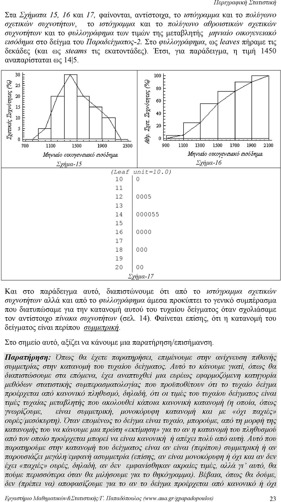 4 5 Σχήμα-5 (Leaf ut=) 5 4 55 5 6 7 8 9 Σχήμα-7 Σχήμα-6 Και στο παράδειγμα αυτό, διαπιστώνουμε ότι από το ιστόγραμμα σχετικών συχνοτήτων αλλά και από το φυλλογράφημα άμεσα προκύπτει το γενικό