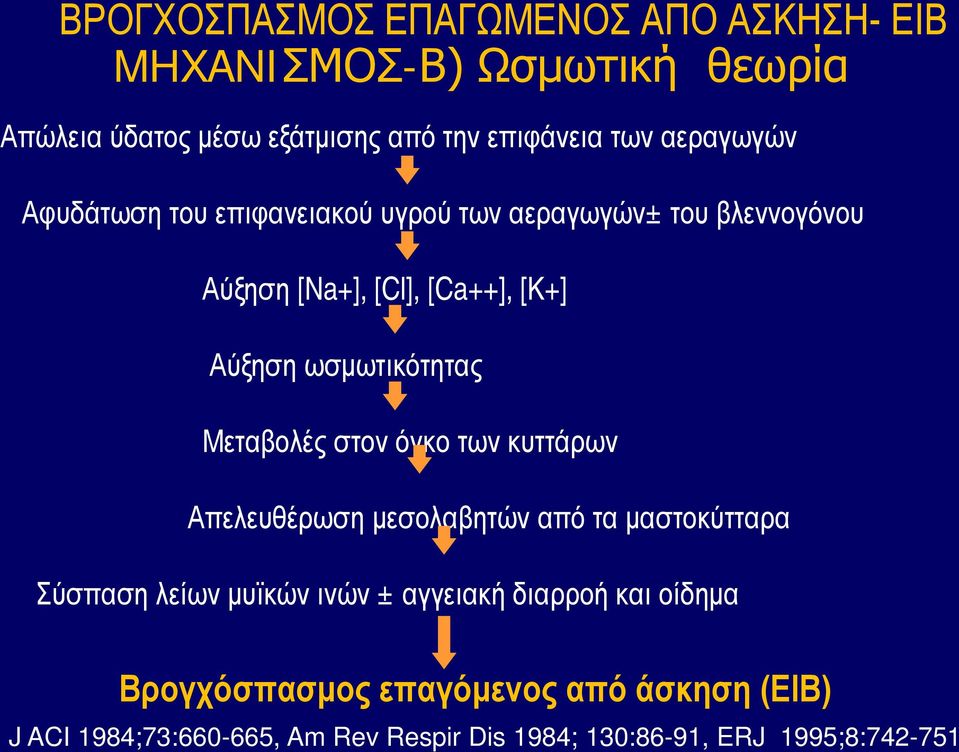 στον όγκο των κυττάρων Απελευθέρωση μεσολαβητών από τα μαστοκύτταρα Σύσπαση λείων μυϊκών ινών ± αγγειακή διαρροή