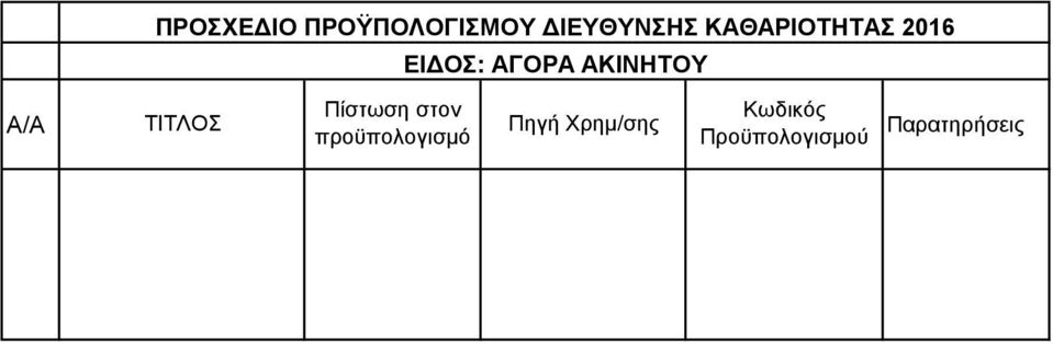 Α/Α ΤΙΤΛΟΣ Πίστωση στον προϋπολογισμό