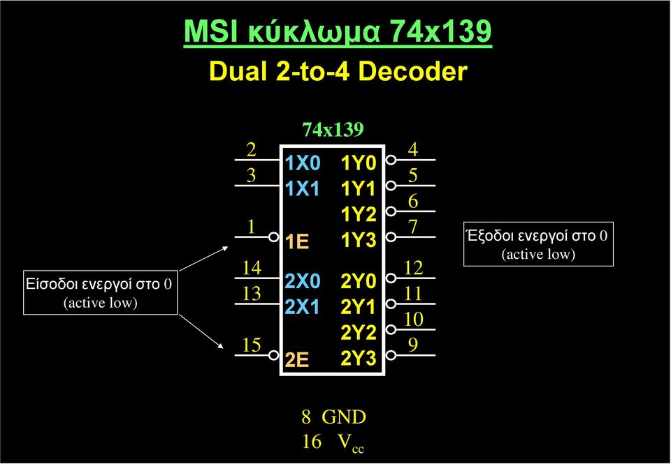 E 2Χ 2X 2E Y Y Y2 Y3 2Y 2Y 2Y2 2Y3 4 5 6 7 2