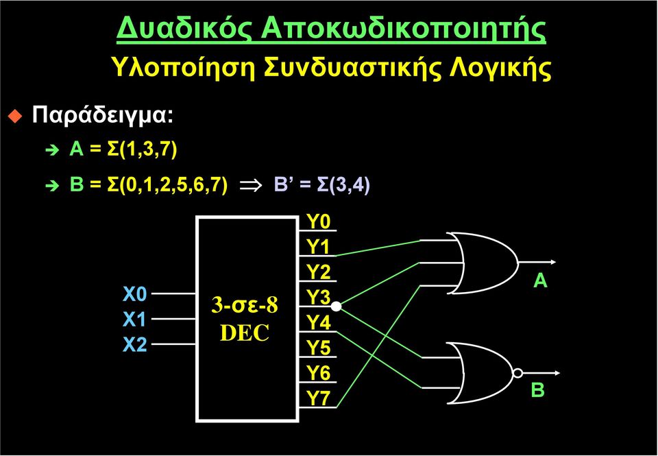 Σ(,3,7) B = Σ(,,2,5,6,7) B = Σ(3,4) Χ