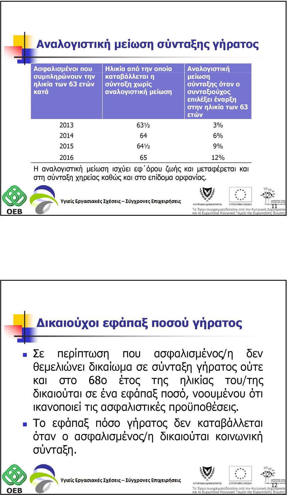 σύνταξη χηρείας καθώς και στο επίδομα ορφανίας.