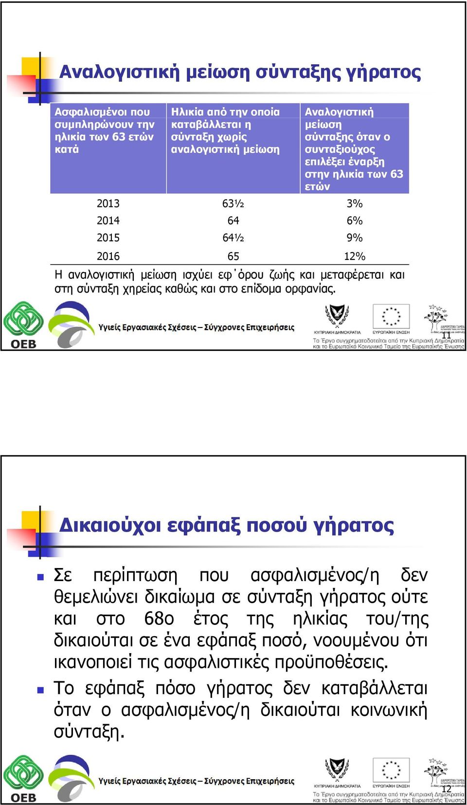 σύνταξη χηρείας καθώς και στο επίδομα ορφανίας.