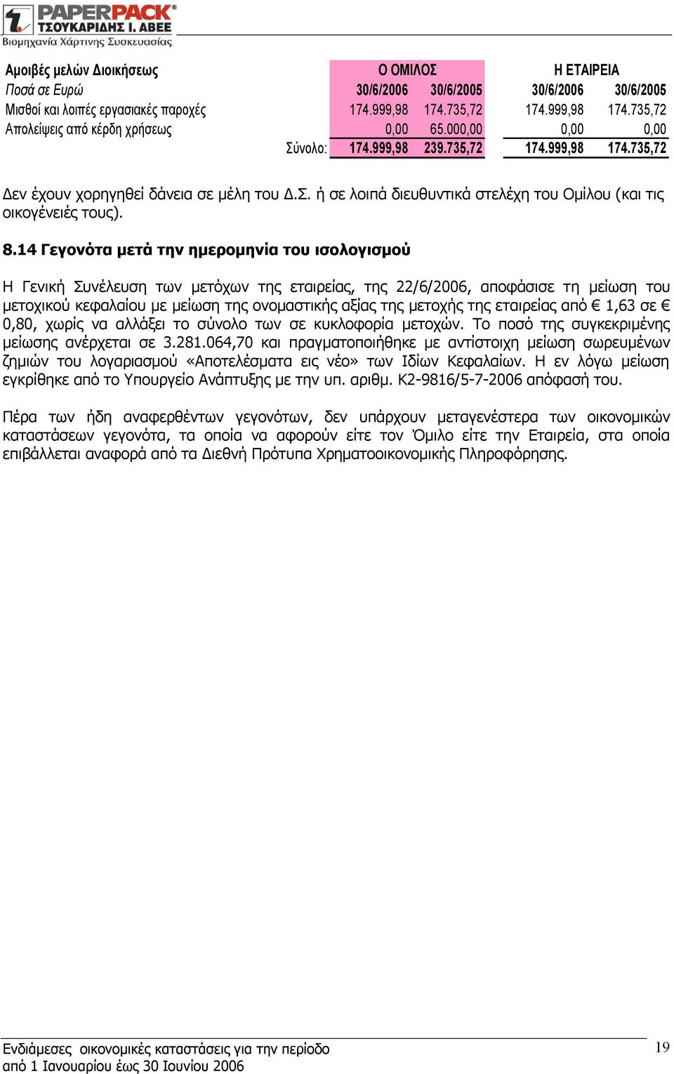 14 Γεγονότα μετά την ημερομηνία του ισολογισμού Η Γενική Συνέλευση των μετόχων της εταιρείας, της 22/6/2006, αποφάσισε τη μείωση του μετοχικού κεφαλαίου με μείωση της ονομαστικής αξίας της μετοχής