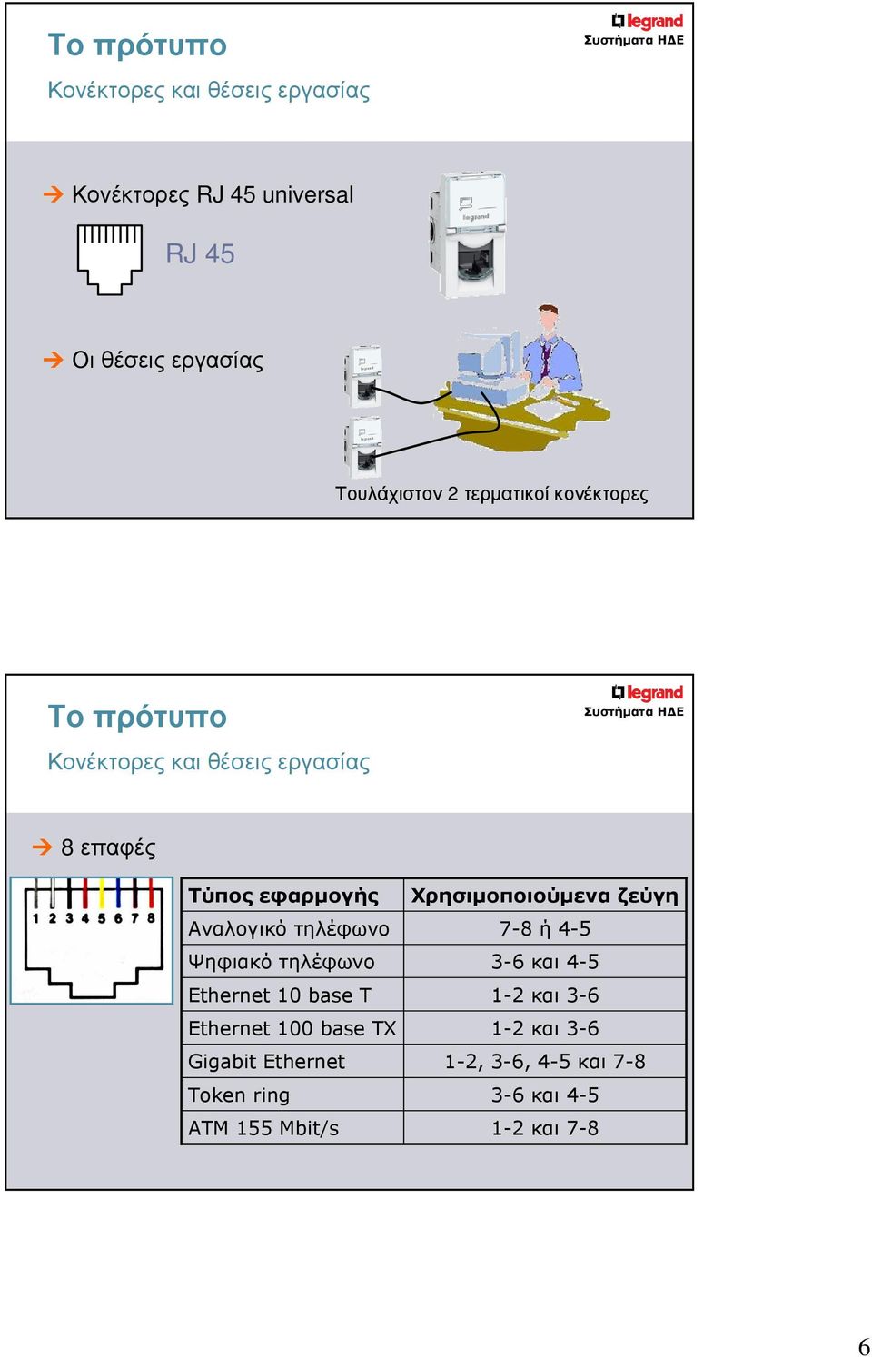 Ψηφιακό τηλέφωνο Ethernet 10 base T Ethernet 100 base TX Gigabit Ethernet Token ring ATM 155 Mbit/s