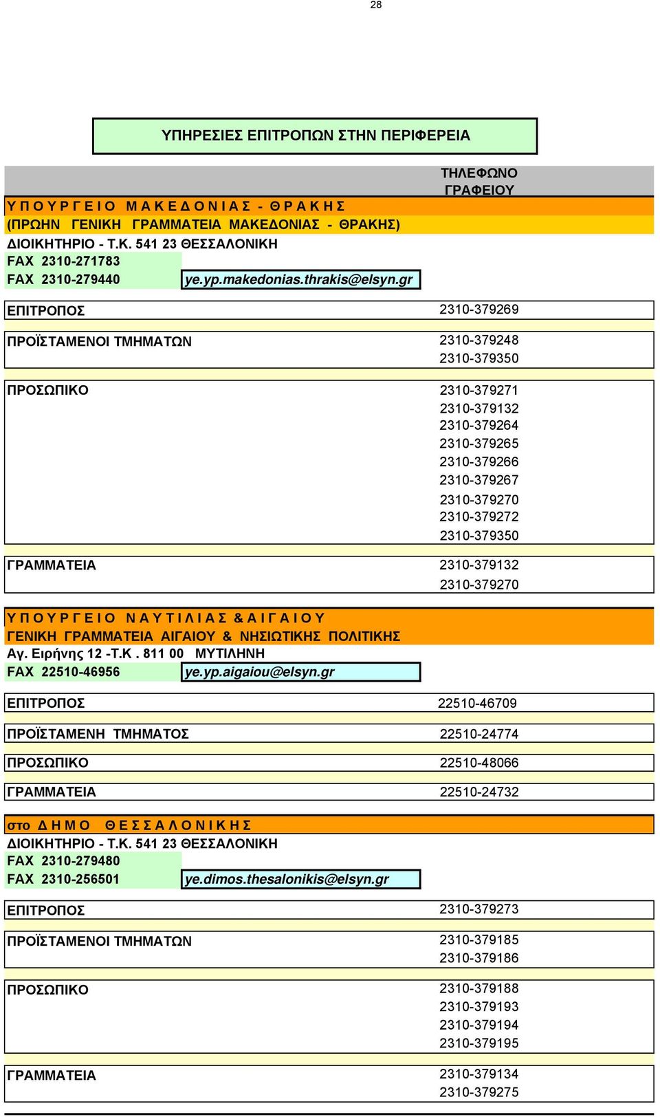 gr ΕΠΙΤΡΟΠΟΣ 2310-379269 ΠΡΟΪΣΤΑΜΕΝΟΙ ΤΜΗΜΑΤΩΝ 2310-379248 2310-379350 ΠΡΟΣΩΠΙΚΟ 2310-379271 2310-379132 2310-379264 2310-379265 2310-379266 2310-379267 2310-379270 2310-379272 2310-379350 ΓΡΑΜΜΑΤΕΙΑ