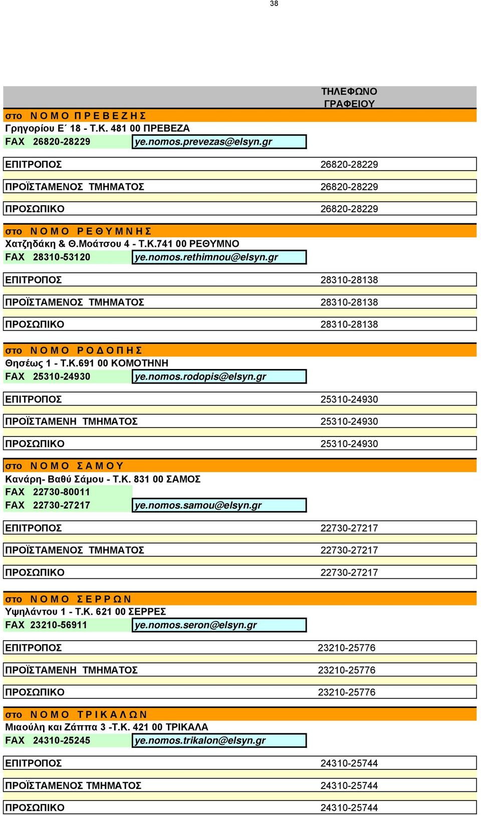 gr ΕΠΙΤΡΟΠΟΣ 28310-28138 ΠΡΟΪΣΤΑΜΕΝΟΣ ΤΜΗΜΑΤΟΣ 28310-28138 ΠΡΟΣΩΠΙΚΟ 28310-28138 στο Ν Ο Μ Ο Ρ Ο Δ Ο Π Η Σ Θησέως 1 - Τ.Κ.691 00 ΚΟΜΟΤΗΝΗ FAX 25310-24930 ye.nomos.rodopis@elsyn.