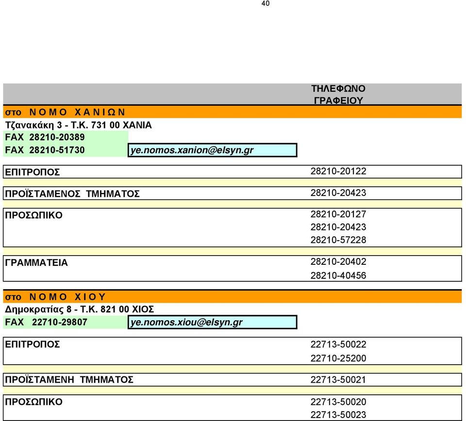 gr ΕΠΙΤΡΟΠΟΣ 28210-20122 ΠΡΟΪΣΤΑΜΕΝΟΣ ΤΜΗΜΑΤΟΣ 28210-20423 ΠΡΟΣΩΠΙΚΟ 28210-20127 28210-20423 28210-57228