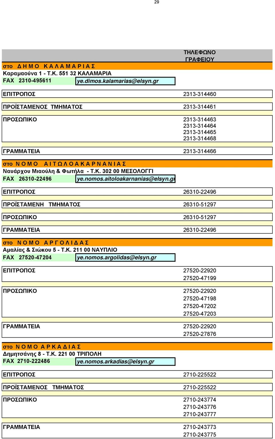 Μιαούλη & Φωτήλα - Τ.Κ. 302 00 ΜΕΣΟΛΟΓΓΙ FAX 26310-22496 ye.nomos.aitoloakarnanias@elsyn.