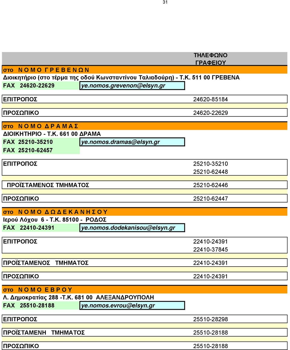 gr FAX 25210-62457 ΕΠΙΤΡΟΠΟΣ 25210-35210 25210-62448 ΠΡΟΪΣΤΑΜΕΝΟΣ ΤΜΗΜΑΤΟΣ 25210-62446 ΠΡΟΣΩΠΙΚΟ 25210-62447 στο Ν Ο Μ Ο Δ Ω Δ Ε Κ Α Ν Η Σ Ο Υ Ιερού Λόχου 6 - Τ.Κ. 85100 - ΡΟΔΟΣ FAX 22410-24391 ye.